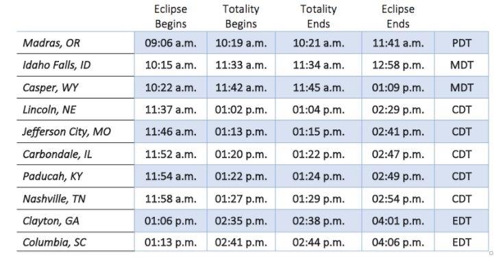 Where To Get Eclipse Glasses Virginia Beach Where To Get Eclipse Glasses Virginia Beach